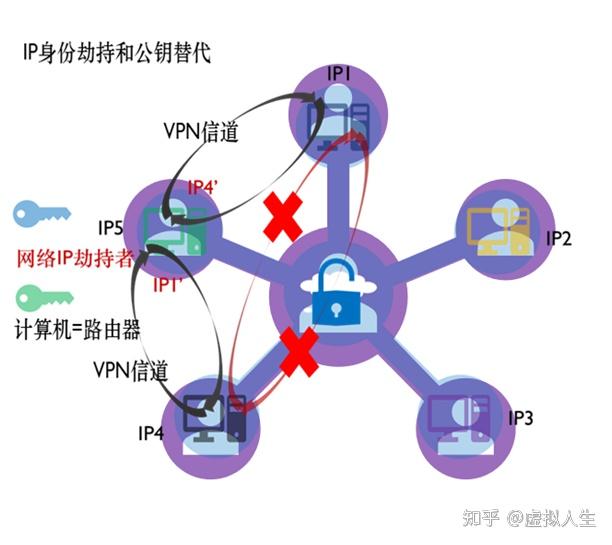 安全加密连接示意
